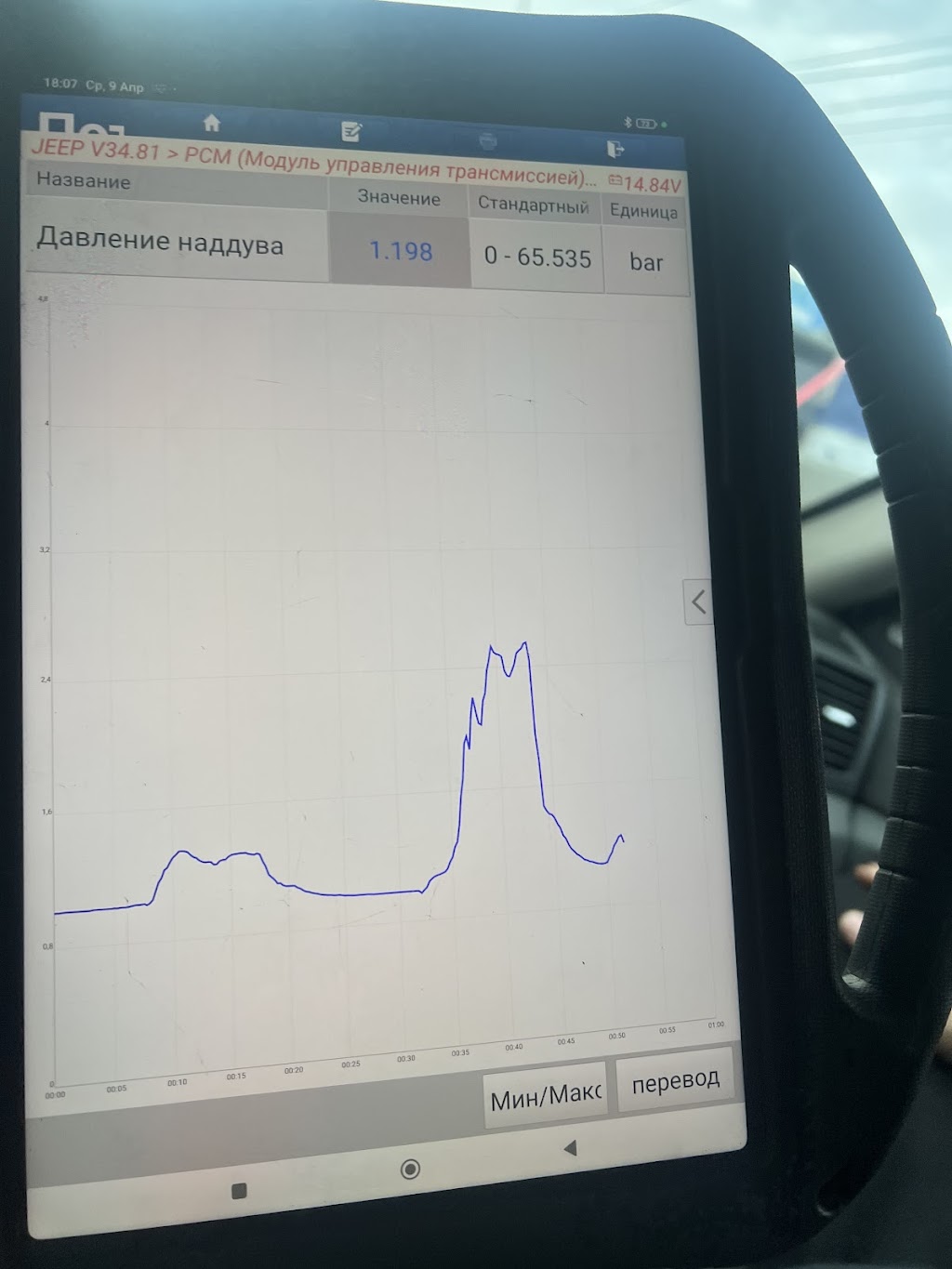 TurboSTO Суми